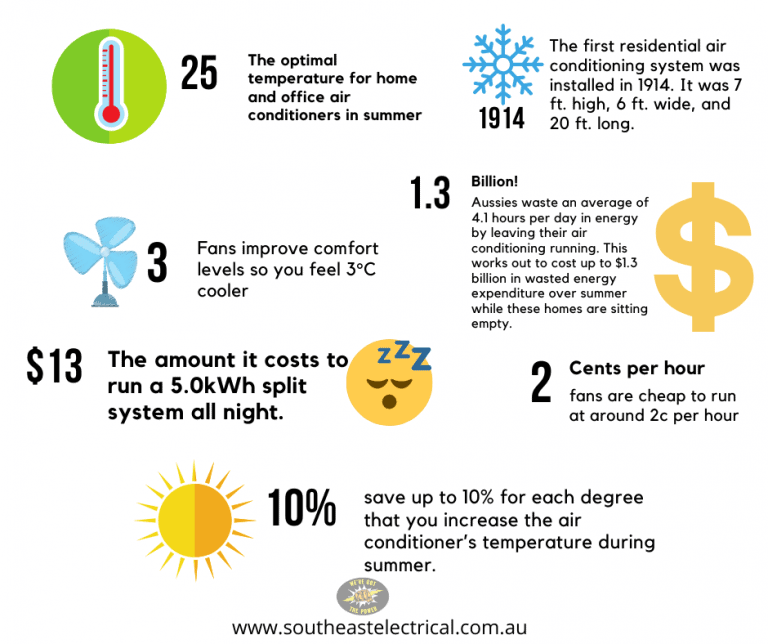Air conditioning infographic